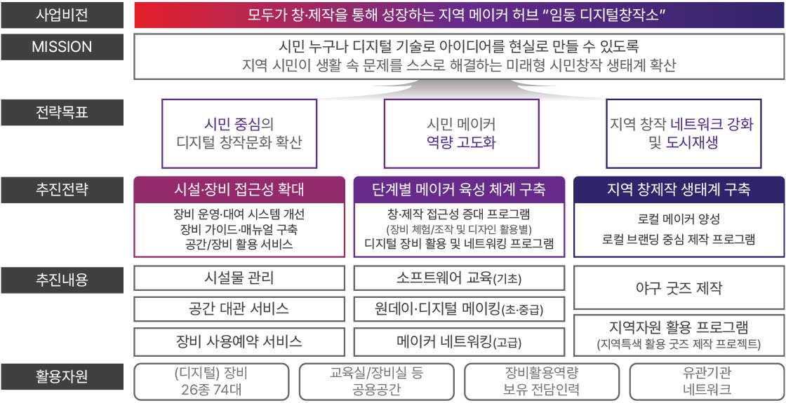 사업목표