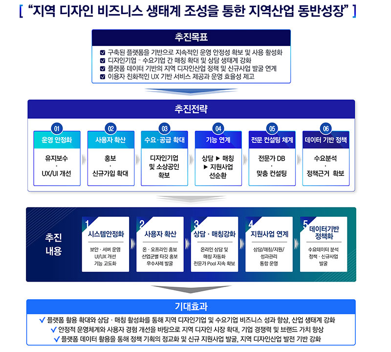 추진목표 및 전략