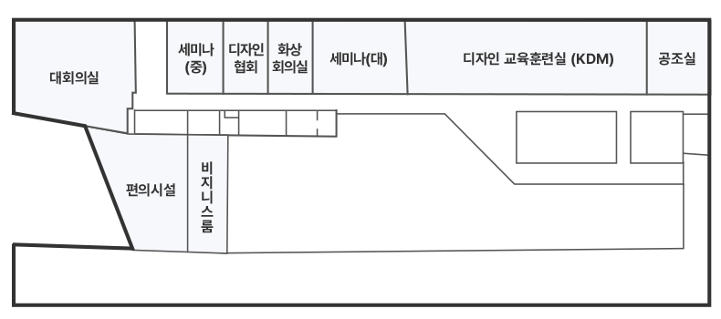 왼쪽 비지니스룸을 기준으로 시계방향으로 편의시설, 대회의실, 세미나(중), 디자인협회, 화상회의실, 세미나(대), 디자인교육훈련실(KDM), 공조실이 있습니다.