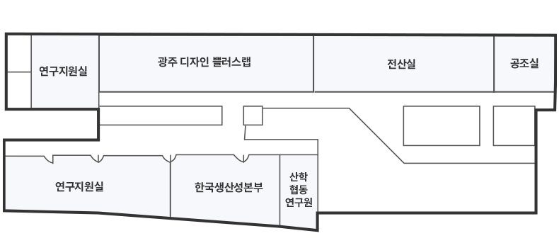 중앙 산학협동연구원을 기준으로 시계방향으로 한국생산성본부, 연구지원실, 연구지원실, 광주디자인쁠러스랩, 전산실, 공조실이 있습니다. 5층에는 연구지원실이 2곳 있습니다.