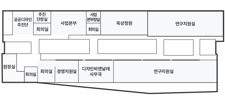 오른쪽 끝 연구지원실을 기준으로 왼쪽방향으로 디자인비엔날레사무국, 경영지원실, 회의실, 회의실, 원장실이 있습니다. 원장실 맞은편에는 공공디자인추진단이 있으며 오른쪽으로 추진단장실과 회의실, 사업본부, 사업본부장실과 회의실, 옥상정원, 연구지원실이 있습니다. 7층에는 연구지원실 2곳, 회의실 3곳이 있습니다.